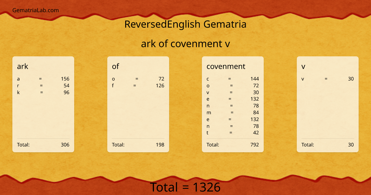 ark of covenment v in reversedEnglish Gematria